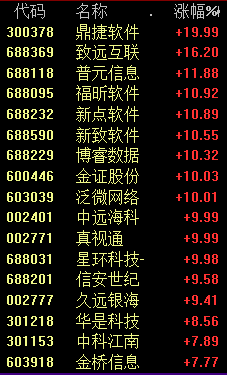 暴涨！又是它！