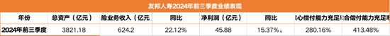 外引余宏等数位平安老将 四家分公司获批筹建 内地版图强势扩张 友邦人寿在下一盘什么棋？-第3张图片-泰鸿机械