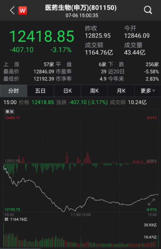 爱尔眼科今天股票怎么了 010e-ksmehzs8079278.png