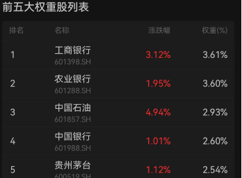 A股指数今起迎重要调整,对投资者有何影响? A股指数今起迎重要调整,对投资者有何影响?
