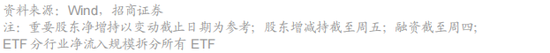 招商策略:中报业绩预告下选股思路和反内卷对A股的影响 第25张 招商策略:中报业绩预告下选股思路和反内卷对A股的影响 第25张