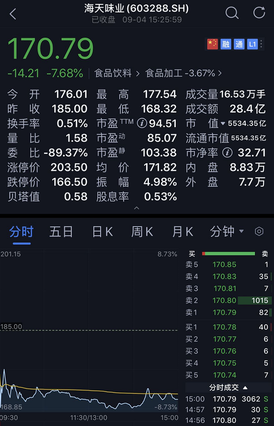 外资5天流出200多亿:机构抱团瓦解了?后市怎么看?