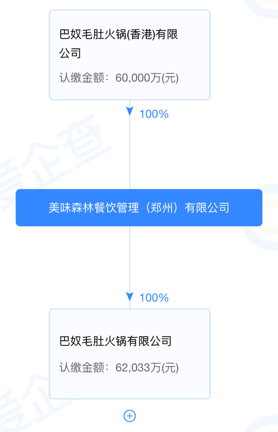 毛肚火锅年入20亿，巴奴赴港IPO能否撵上海底捞？