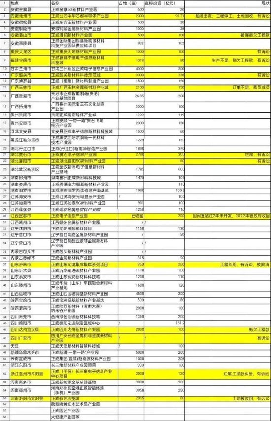 500强企业烂尾记：正威集团如何骗了中国十几年？