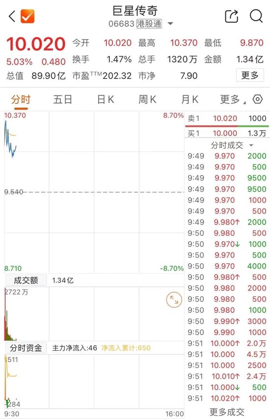 巨星传奇与宇树科技合作的机器狗，获千万级订单