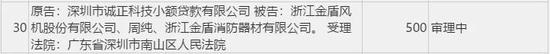 5 正奇金融旗下小贷公司卷入金盾股份“萝卜章”事件 图片来源：金盾股份公告