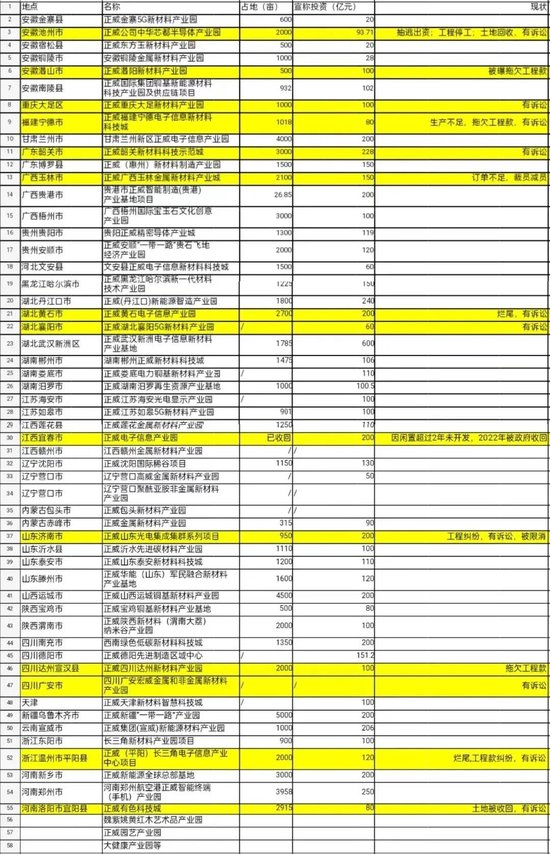 正威集团生死局：员工长期没活干 为赶工期糊弄人