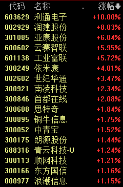 行业龙头大跌，回应来了！火爆赛道，再度沸腾