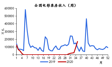 资料来源：Wind，京东数字科技