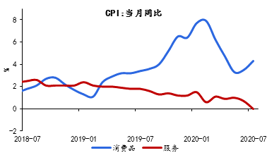 资料来源：Wind，京东数字科技