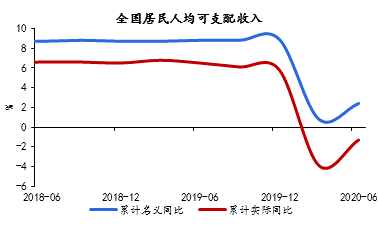 资料来源：Wind，京东数字科技