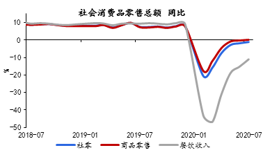 资料来源：Wind，京东数字科技