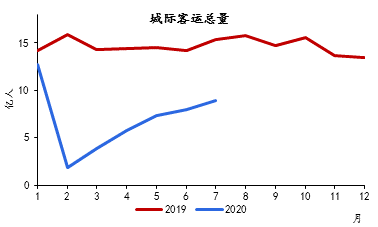 资料来源：Wind，京东数字科技