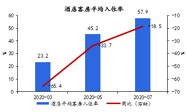 资料来源：Wind，京东数字科技