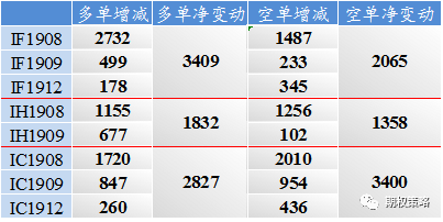  ��ָ�ɽ��ֲ������仯