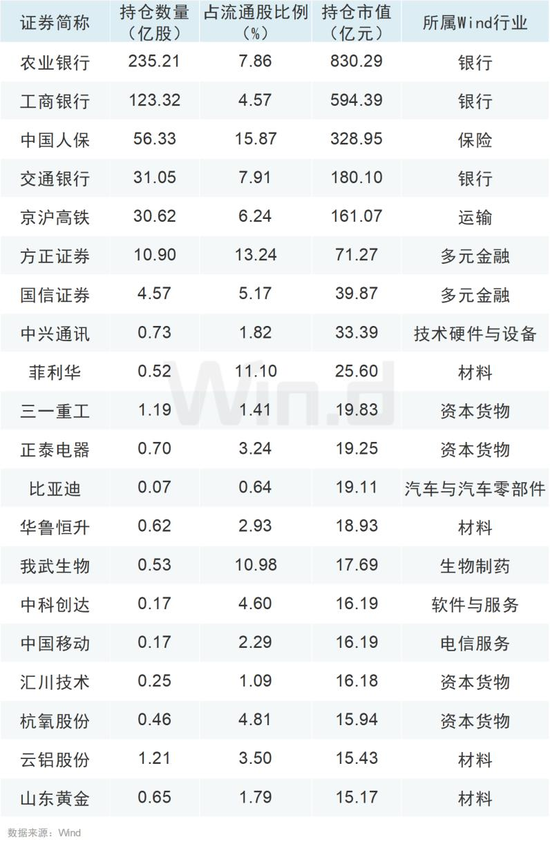 社保基金动向曝光！有色、化工板块获青睐，哪些个股被重仓？