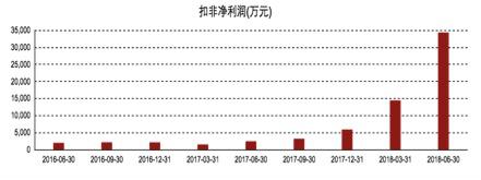 数据来源：东方财富网