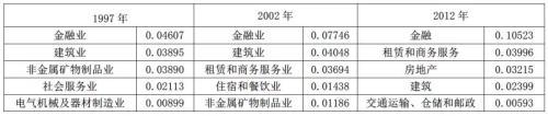 数据来源:国家统计局同策研究院整理