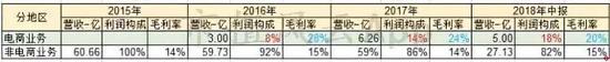 新型专业社交餐饮 “海物会”经营情况呢？