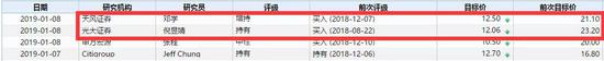 两年涨10倍的大牛股