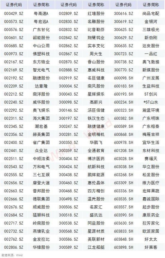 6家A公司被出具“非标”意见