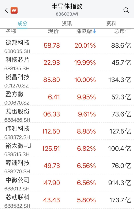 突然爆了！一则大消息，这板块掀涨停潮！