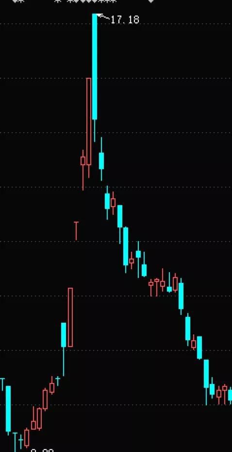 因此,北京文化看中的,不是爆款,而是爆款潜力。甚至不惜一掷巨万。