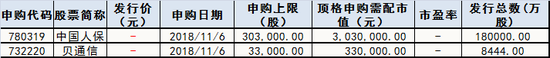 下周新股申购情况一览