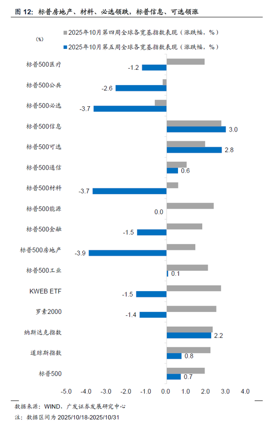 广发宏观:全球资产主流叙事,一致预期松动但尚未逆转