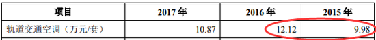朗进科技2018年版招股书中轨道交通空调产品价格