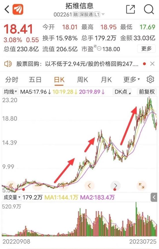 AI大牛股拓维信息又出事！实控人要减持