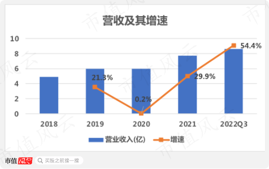 户外经济有多火？连代工厂都要找代工！扬州金泉：生产靠外包，销售看脸色