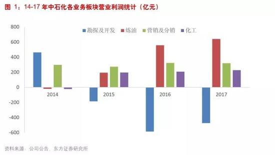 看到了吧，蓝柱再长，又怎么样？红柱更长啊！