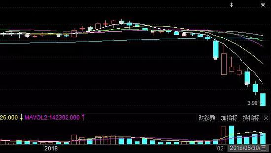 在A股市场，上市公司如果有重大交易，复牌之后一般会有一波行情。