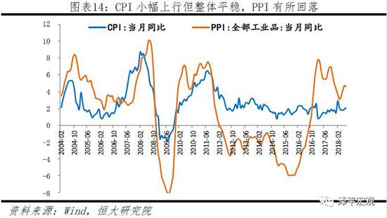 11 制造业PMI继续下行,服务业持续扩张