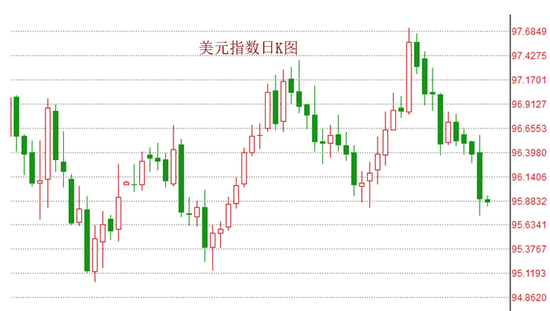 与此同时,市场接下来将需要关注英国退欧事件。
