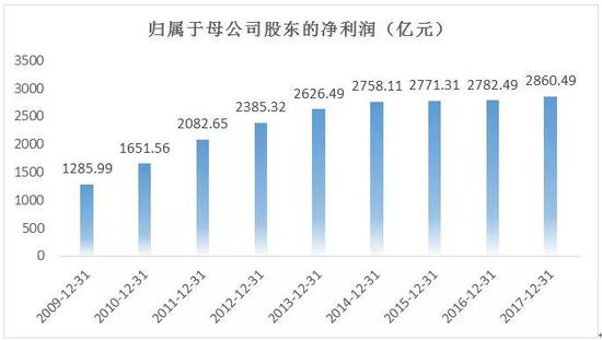 看点二:股价跑赢银行板块