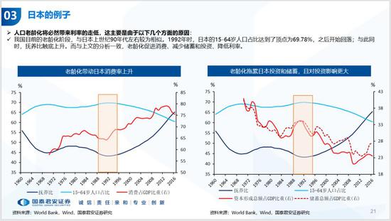 人口周期是什么_任泽平 人口周期影响经济长周期(3)