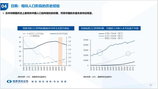 历年中国人口_国泰君安 中国人口周期 经济趋势和资产配置(2)
