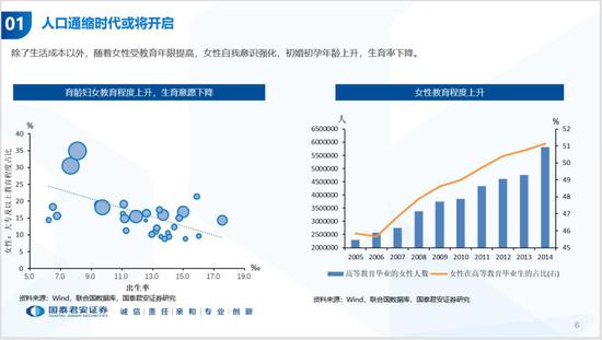 历年中国人口_国泰君安 中国人口周期 经济趋势和资产配置(3)