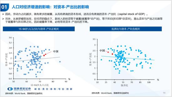 历年中国人口_国泰君安 中国人口周期 经济趋势和资产配置(3)