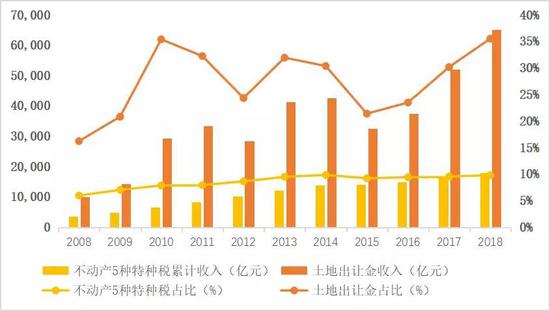 资料来源：Wind、如是金融研究院