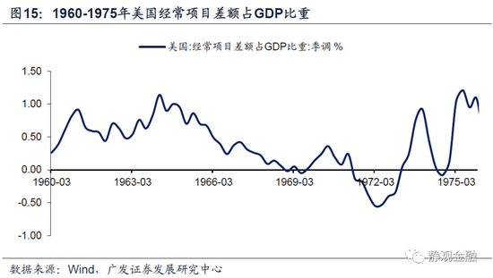 77年美国gdp_美国GDP数据不及预期 非美货币 黄金普遍走强(2)