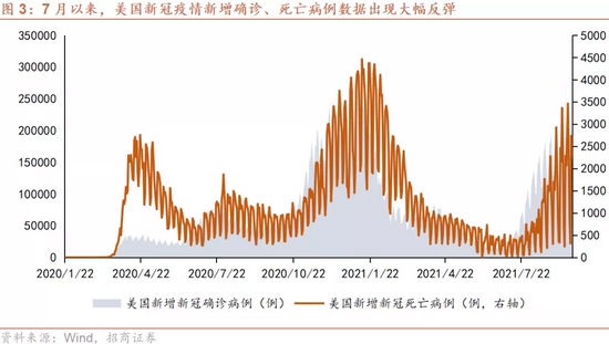 招商宏观9月美联储议息会议点评:鹰派的鸽声