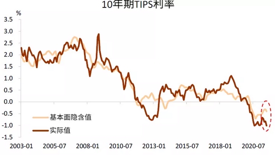 中金:穿过债务和财政风暴的美债利率