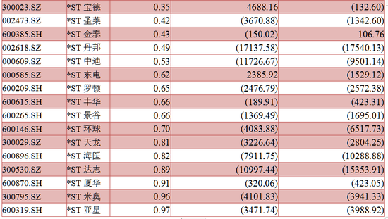 一夜,2公司锁定退市!它们也走在路上......
