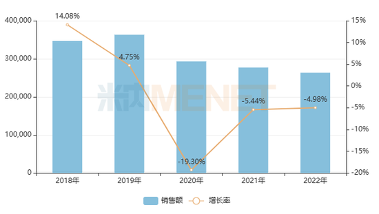 “药王”暴跌70%，抗炎抗风湿药市场巨变！倍特高位夺冠，正大天晴抢攻1类新药