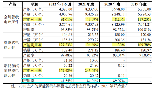 热威电热商誉加身，大额分红超净利润六成，毛利率波动下滑