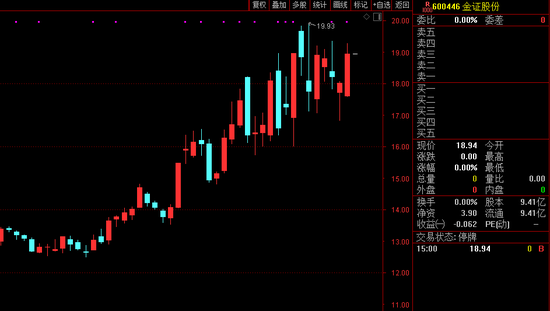 突发！上市公司宣布：终止收购！金融软件巨头曲线上市再失败