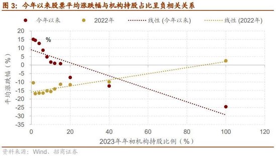 招商证券：A股景气投资永不过时 逆向思路强于趋势思路